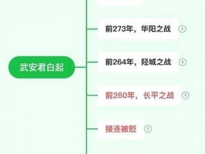 以白起只属于你为主题，探讨其顶配-高配的优势和特点