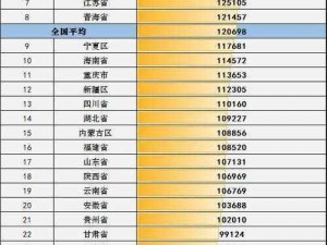 2011 年各地区平均工资排名可信吗？数据背后的真相引人深思