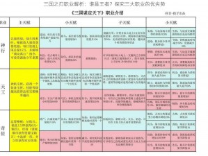 三国之刃职业解析：谁是王者？探究三大职业的优劣势