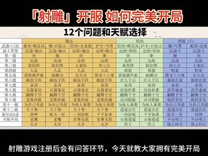 《射雕郭靖线第二章攻略：如何顺利完成任务》