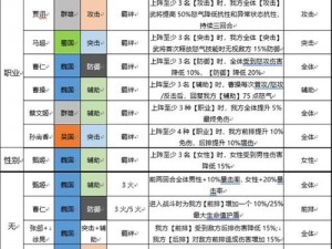 《三国志幻想大陆》神兵搭配攻略：解析最佳选择