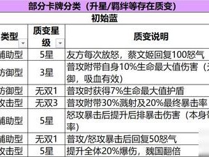 三国志幻想大陆：武将获取与培养秘籍，助你称霸乱世