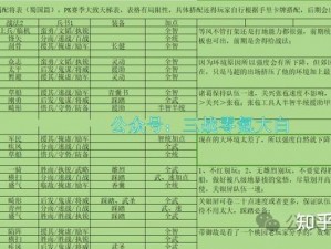 《三国如龙传：神将搭配指南，助你称霸天下》