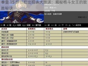 拳皇 15 伊丝拉出招表大放送：揭秘格斗女王的致胜秘诀