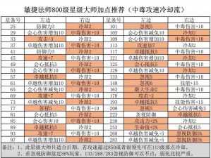 精灵盛典手游魔化效率提升秘籍：快速提升魔化效率的实用方法大揭秘