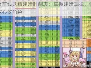 少女前线妖精建造时间表：掌握建造规律，快速获取心仪角色