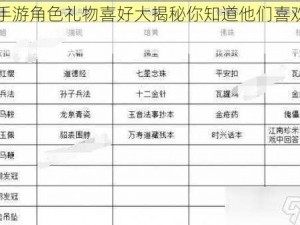 射雕手游角色礼物喜好大揭秘你知道他们喜欢什么吗？