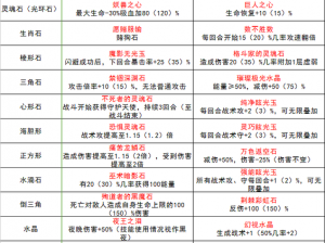 咔叽探险队传奇宝石配装攻略：如何选择适合你的传奇宝石