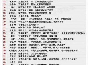 《金庸群侠传 3 最强武功评析：谁与争锋？》