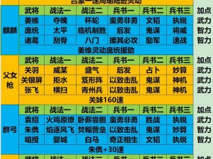 《三国终极觉醒技能阵列搭配攻略：打造无敌阵容》