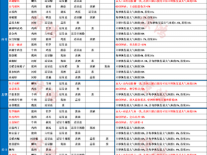 射雕江湖美食秘籍：手游食谱配方大揭秘