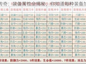 三国杀传奇：装备属性全揭秘，你知道每种装备加什么吗？