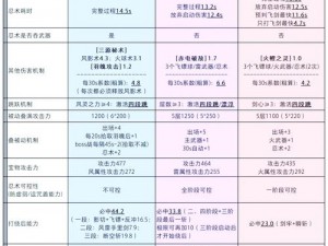 鲤第 8 关怎么过？鲤 koi 完美通关图文攻略大放送