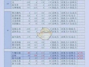 探究恋与制作人初文算命怎么样羁绊卡的获取方法及属性介绍