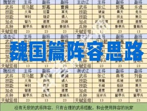 《三国群英传霸王之业阵容搭配指南：根据实事信息，打造最强阵容》