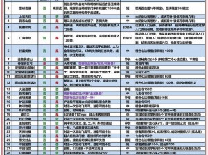 九阴真经手游奇遇玩法详解：掌握这些技巧让你轻松玩转