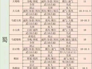 三国志战略版：五支部队搭配攻略大放送