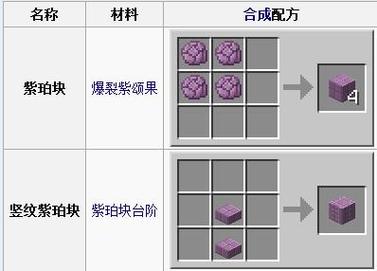 我的世界手机版0.17版本紫珀块获取攻略及功能应用全面解析