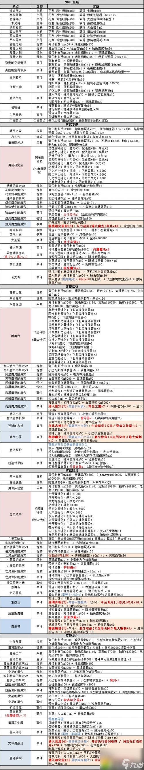 不思议迷宫法师攻略详解：套路玩法与加点解析手册