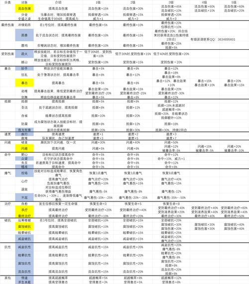 安尼姆无尽旅途角色徽章获取攻略详解：一步步成就荣耀旅程之路