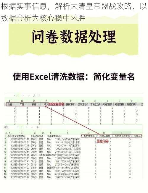 根据实事信息，解析大清皇帝盟战攻略，以数据分析为核心稳中求胜