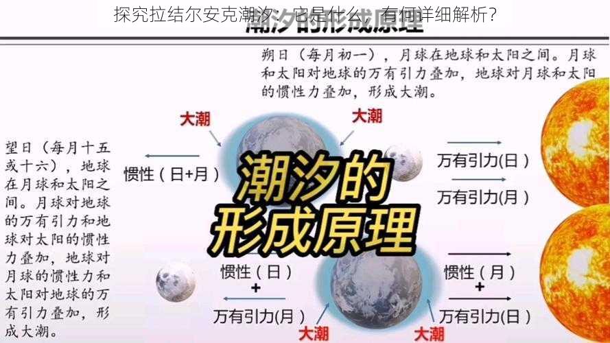 探究拉结尔安克潮汐：它是什么，有何详细解析？