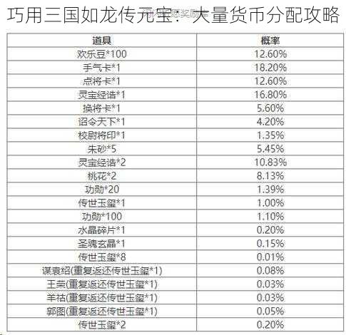 巧用三国如龙传元宝：大量货币分配攻略