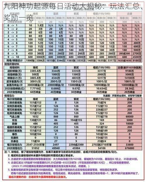 九阳神功起源每日活动大揭秘：玩法汇总、奖励一览