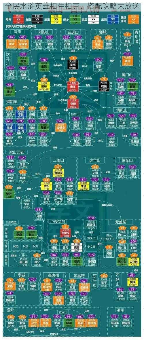全民水浒英雄相生相克，搭配攻略大放送