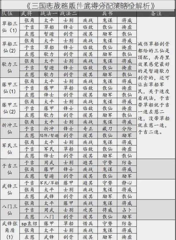 《三国志战略版：武将分配策略全解析》