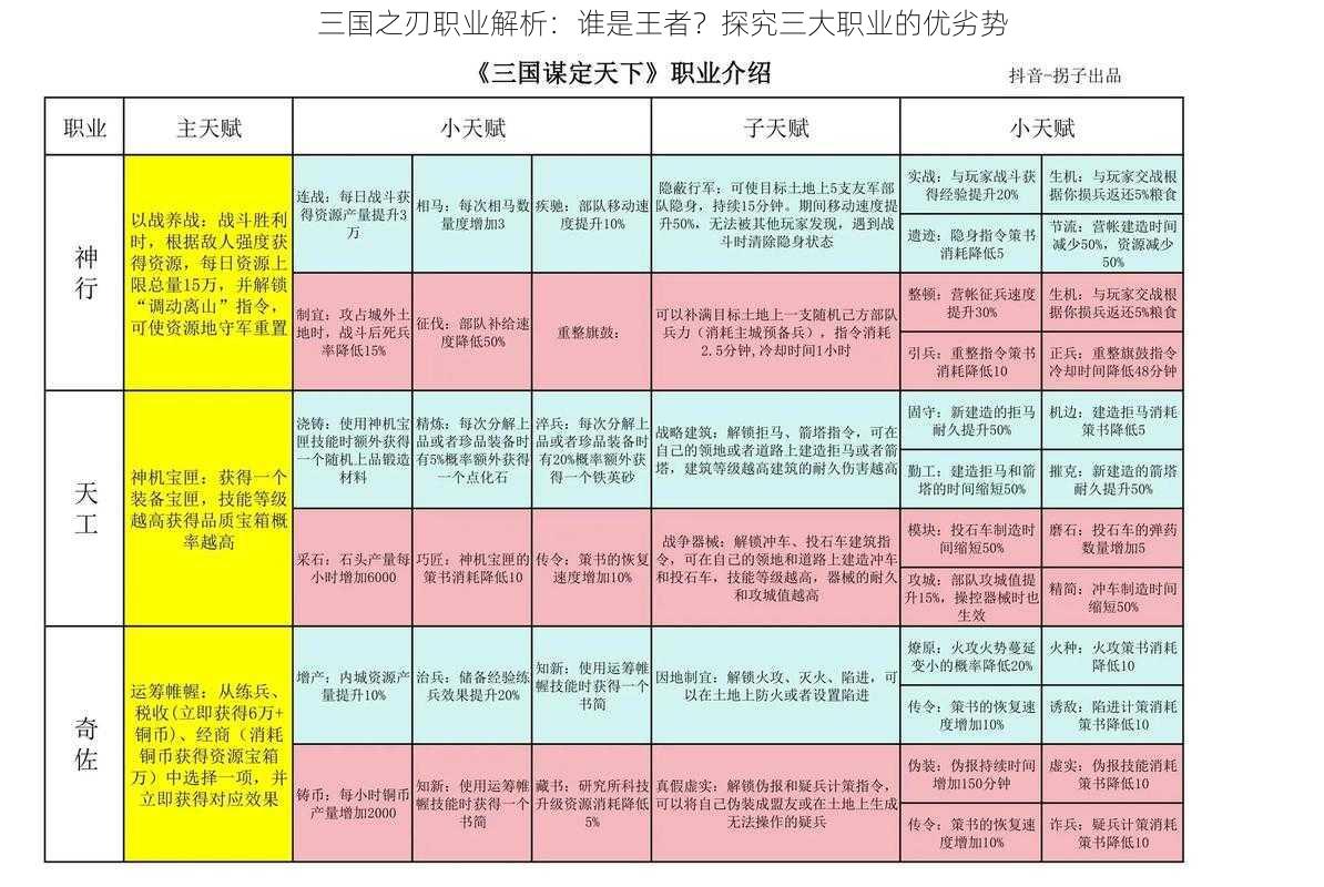 三国之刃职业解析：谁是王者？探究三大职业的优劣势