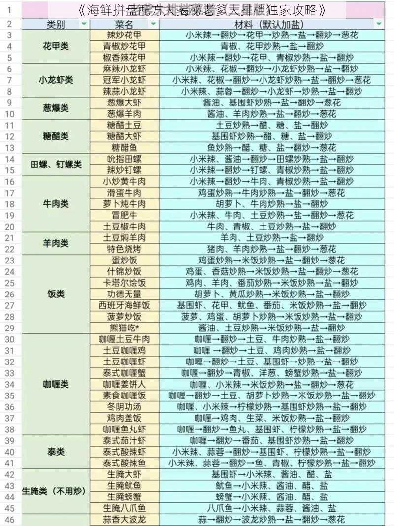 《海鲜拼盘配方大揭秘老爹大排档独家攻略》