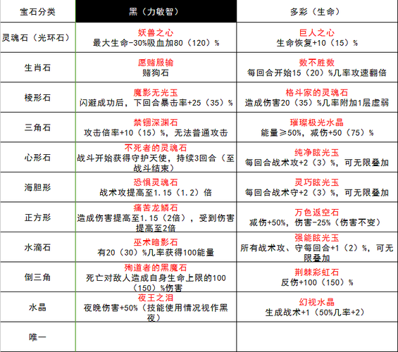 咔叽探险队传奇宝石配装攻略：如何选择适合你的传奇宝石