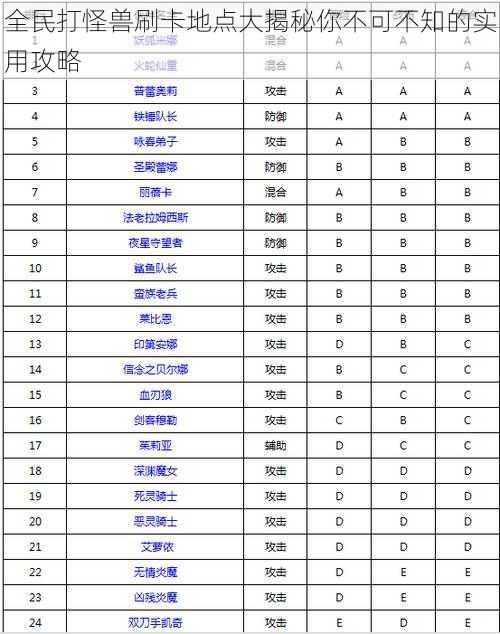 全民打怪兽刷卡地点大揭秘你不可不知的实用攻略