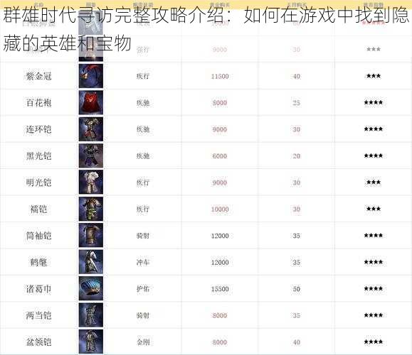 群雄时代寻访完整攻略介绍：如何在游戏中找到隐藏的英雄和宝物