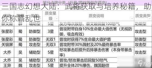 三国志幻想大陆：武将获取与培养秘籍，助你称霸乱世