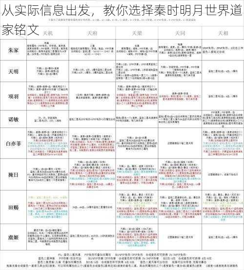 从实际信息出发，教你选择秦时明月世界道家铭文