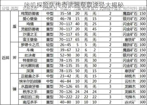 咔叽探险队传奇武器获取途径大揭秘