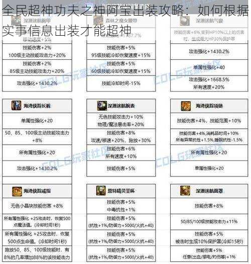 全民超神功夫之神阿宝出装攻略：如何根据实事信息出装才能超神