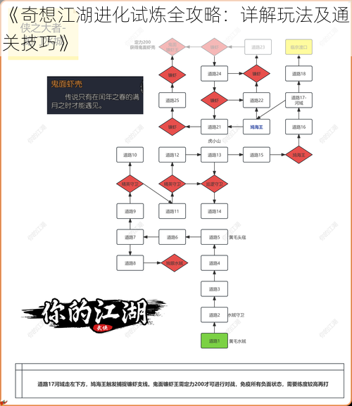 《奇想江湖进化试炼全攻略：详解玩法及通关技巧》