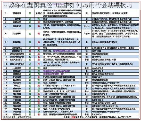 教你在九阴真经 3D 中如何巧用帮会劫镖技巧