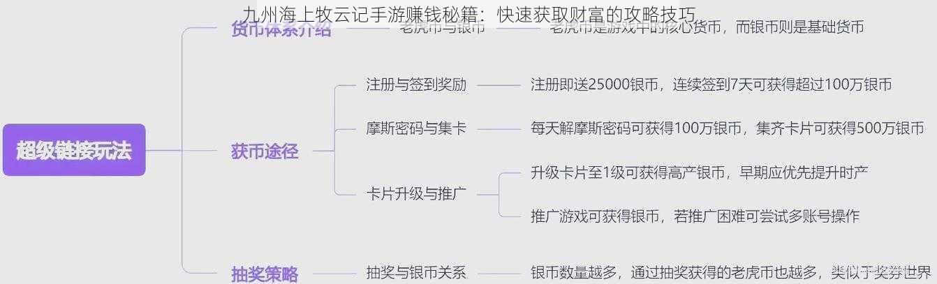 九州海上牧云记手游赚钱秘籍：快速获取财富的攻略技巧