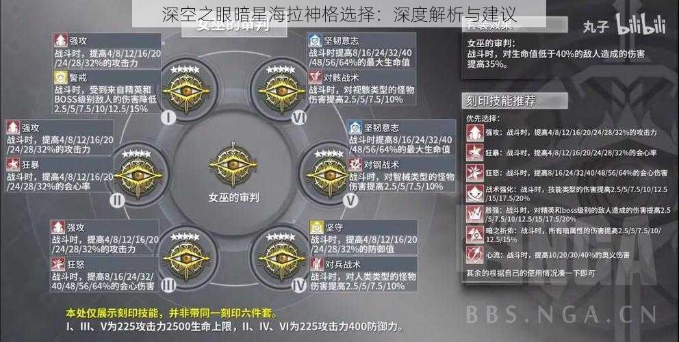 深空之眼暗星海拉神格选择：深度解析与建议