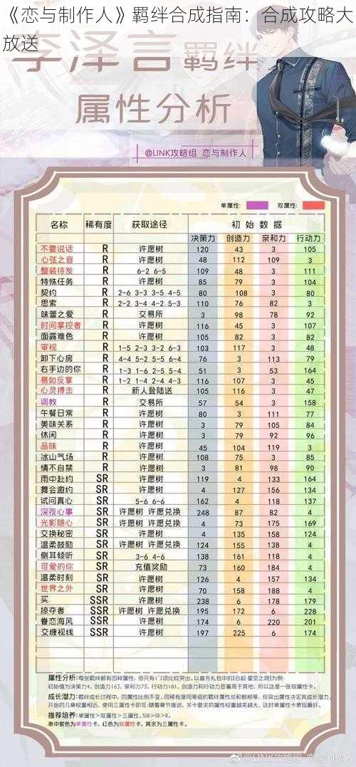 《恋与制作人》羁绊合成指南：合成攻略大放送