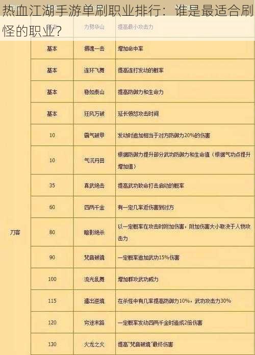 热血江湖手游单刷职业排行：谁是最适合刷怪的职业？