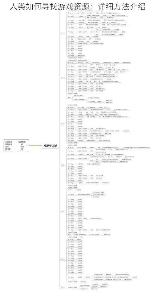 人类如何寻找游戏资源：详细方法介绍