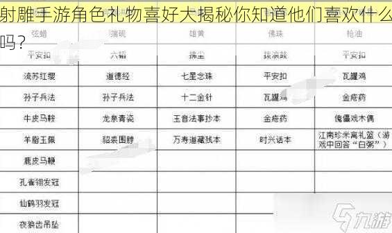 射雕手游角色礼物喜好大揭秘你知道他们喜欢什么吗？