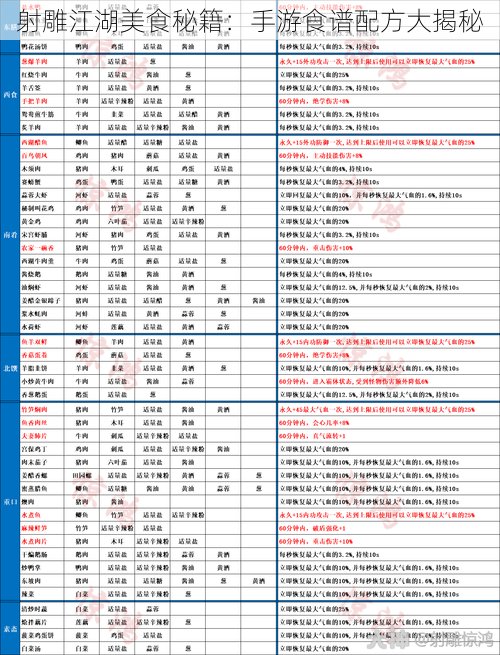 射雕江湖美食秘籍：手游食谱配方大揭秘