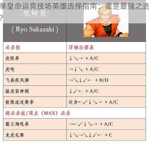 拳皇命运竞技场英雄选择指南：谁是最强之选？