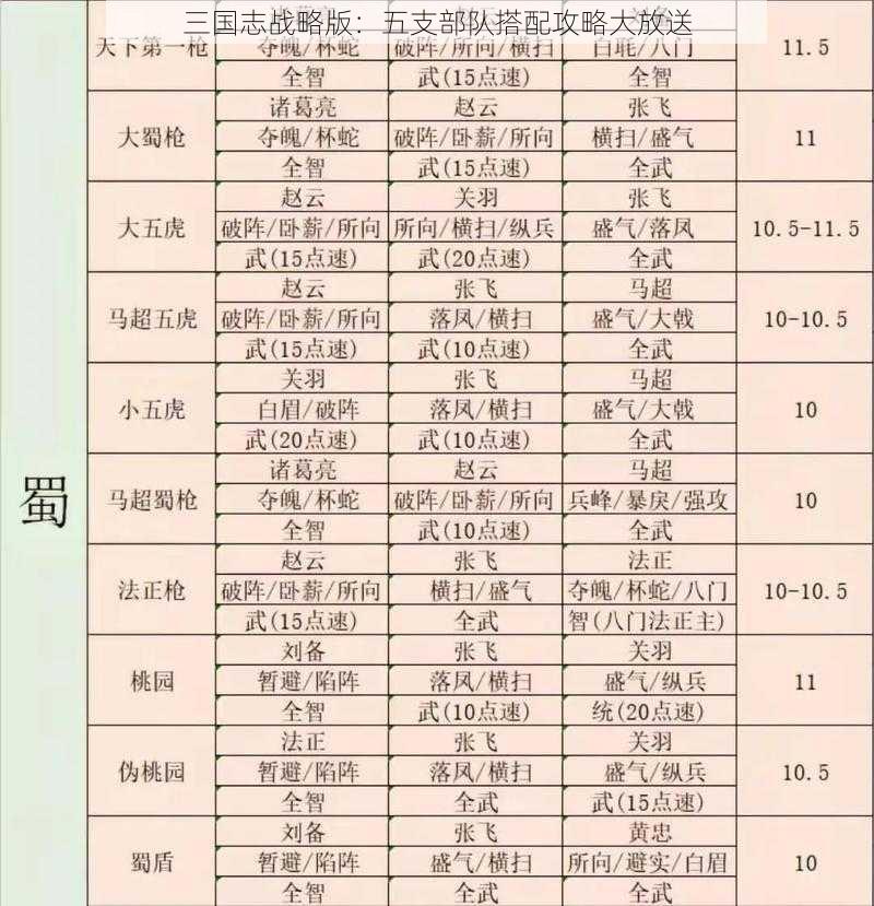 三国志战略版：五支部队搭配攻略大放送